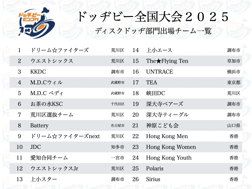 2025 全国ドッヂビー大会　参加チーム