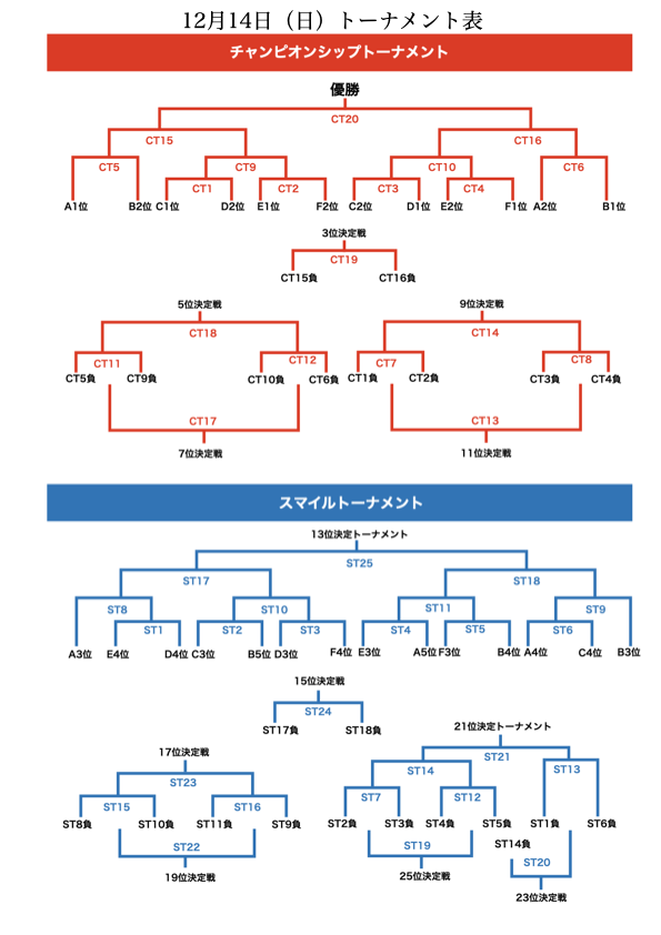 12/13トーナメント：全国ドッヂビー大会 2025